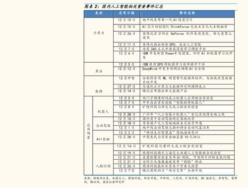 近20年生猪价格曲线图 71个相关价格表